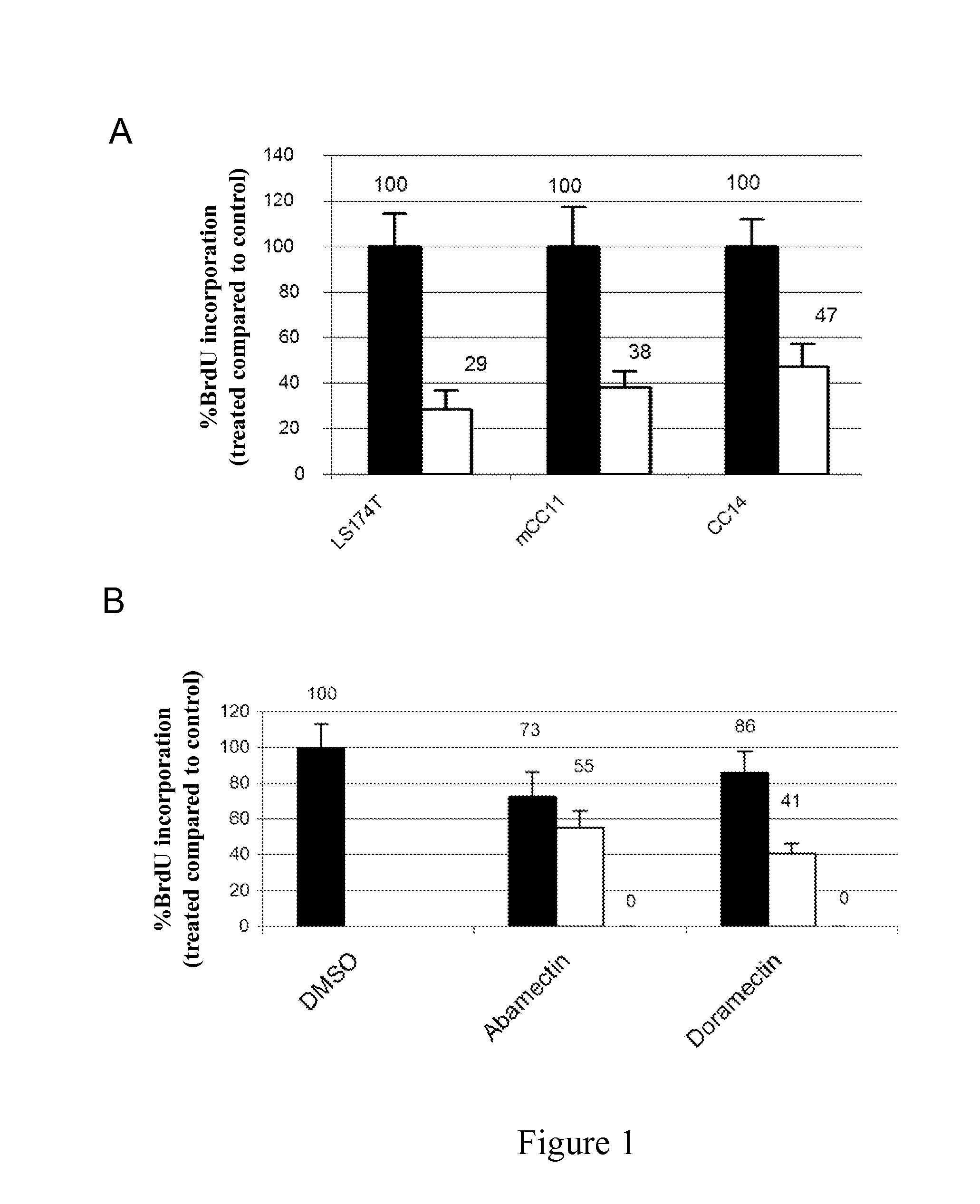 Macrocyclic lactones and use thereof