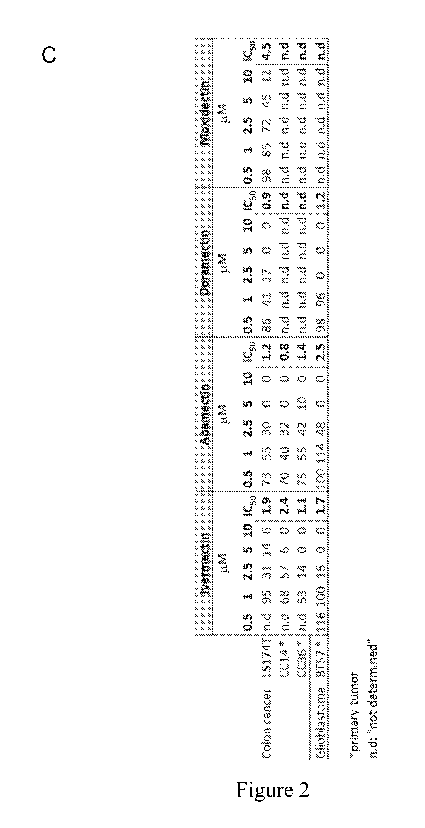 Macrocyclic lactones and use thereof