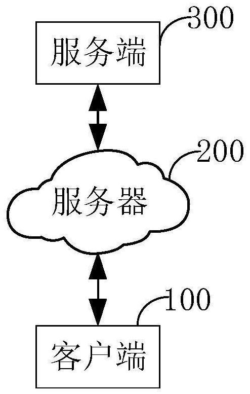 Data processing method and device, electronic equipment and storage medium