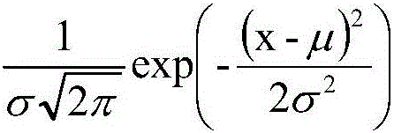 Examination admission intelligent prediction method based on big data