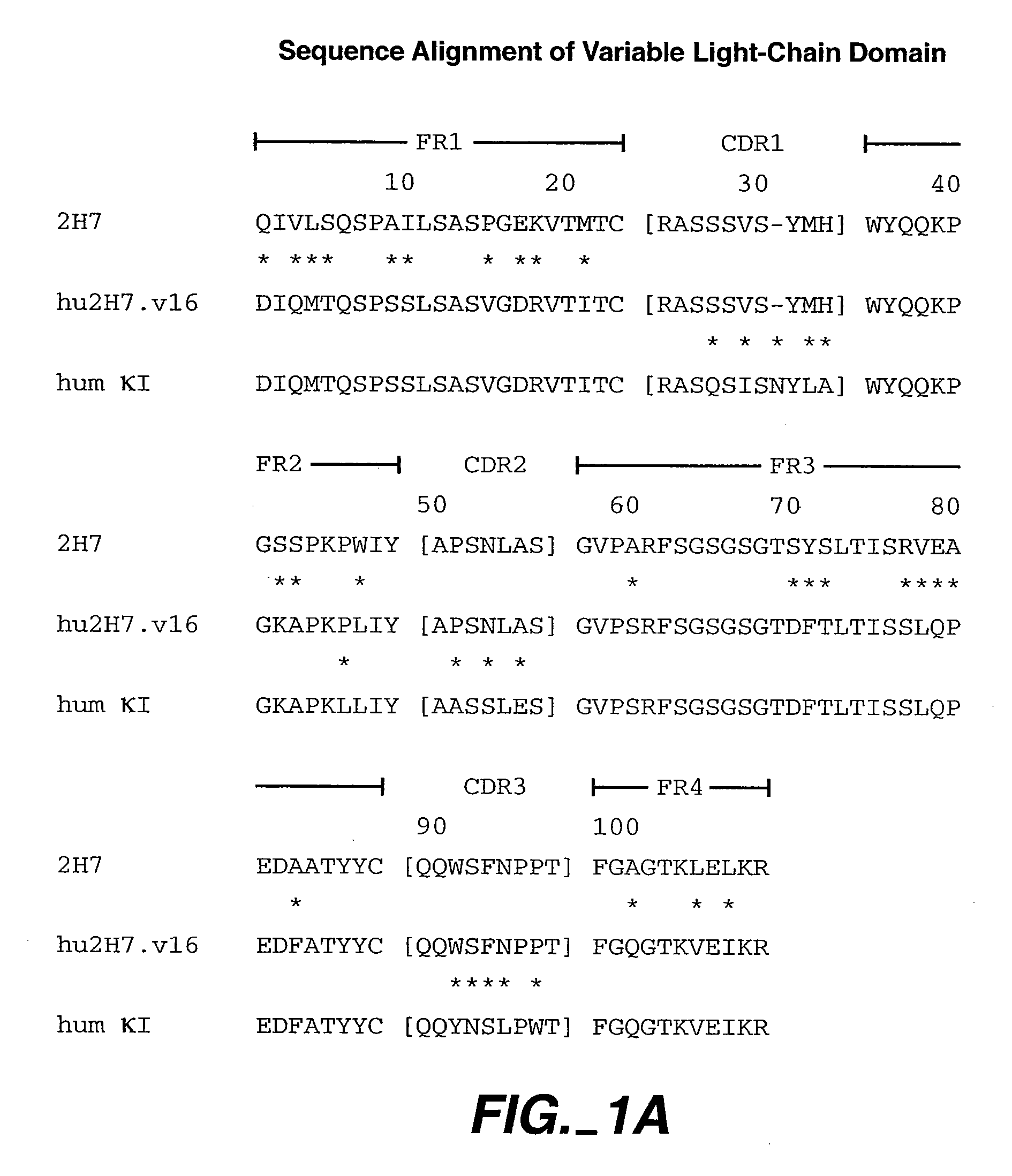 Method for Treating Lupus