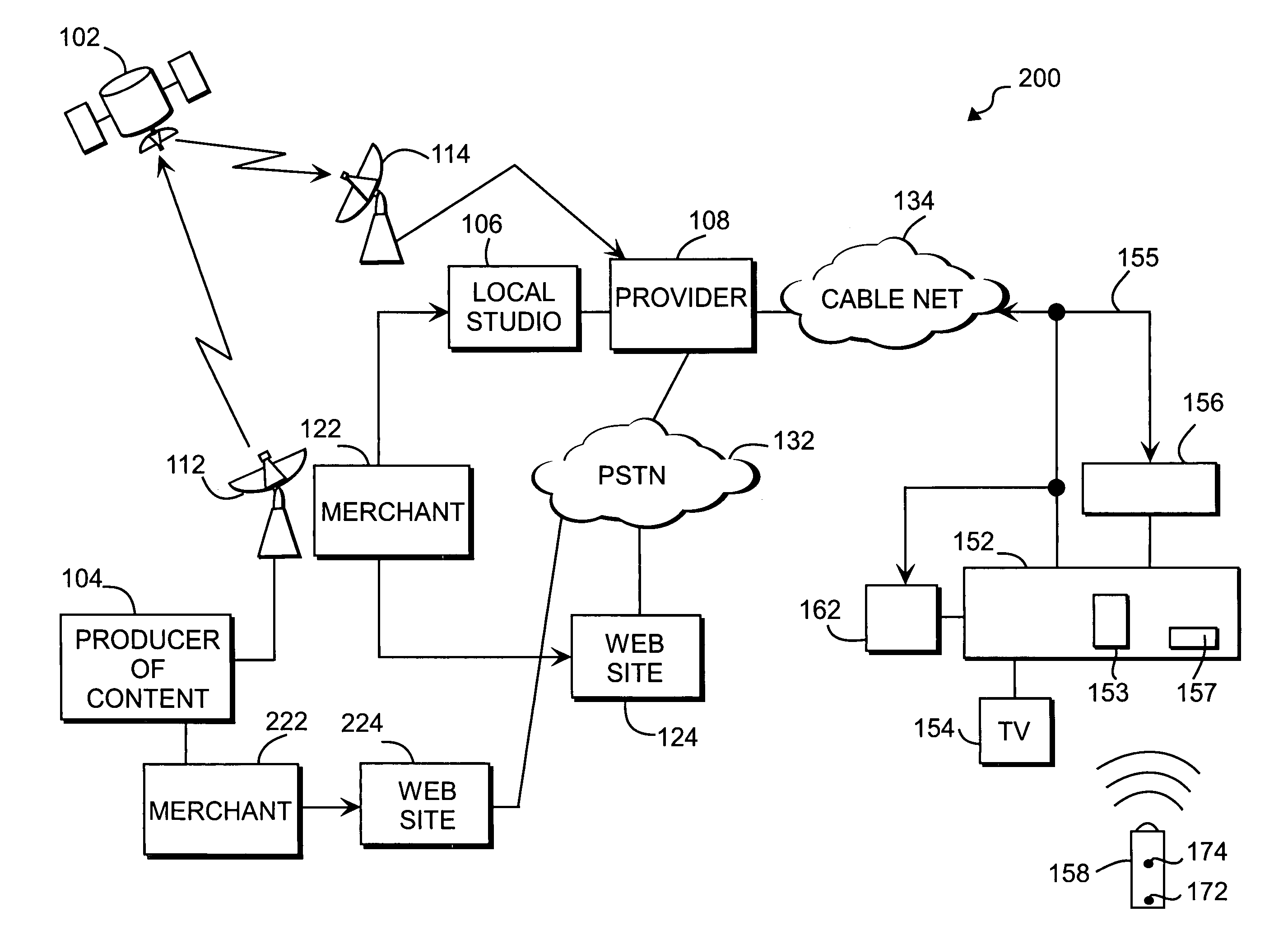 Method and system to provide deals and promotions via an interactive video casting system