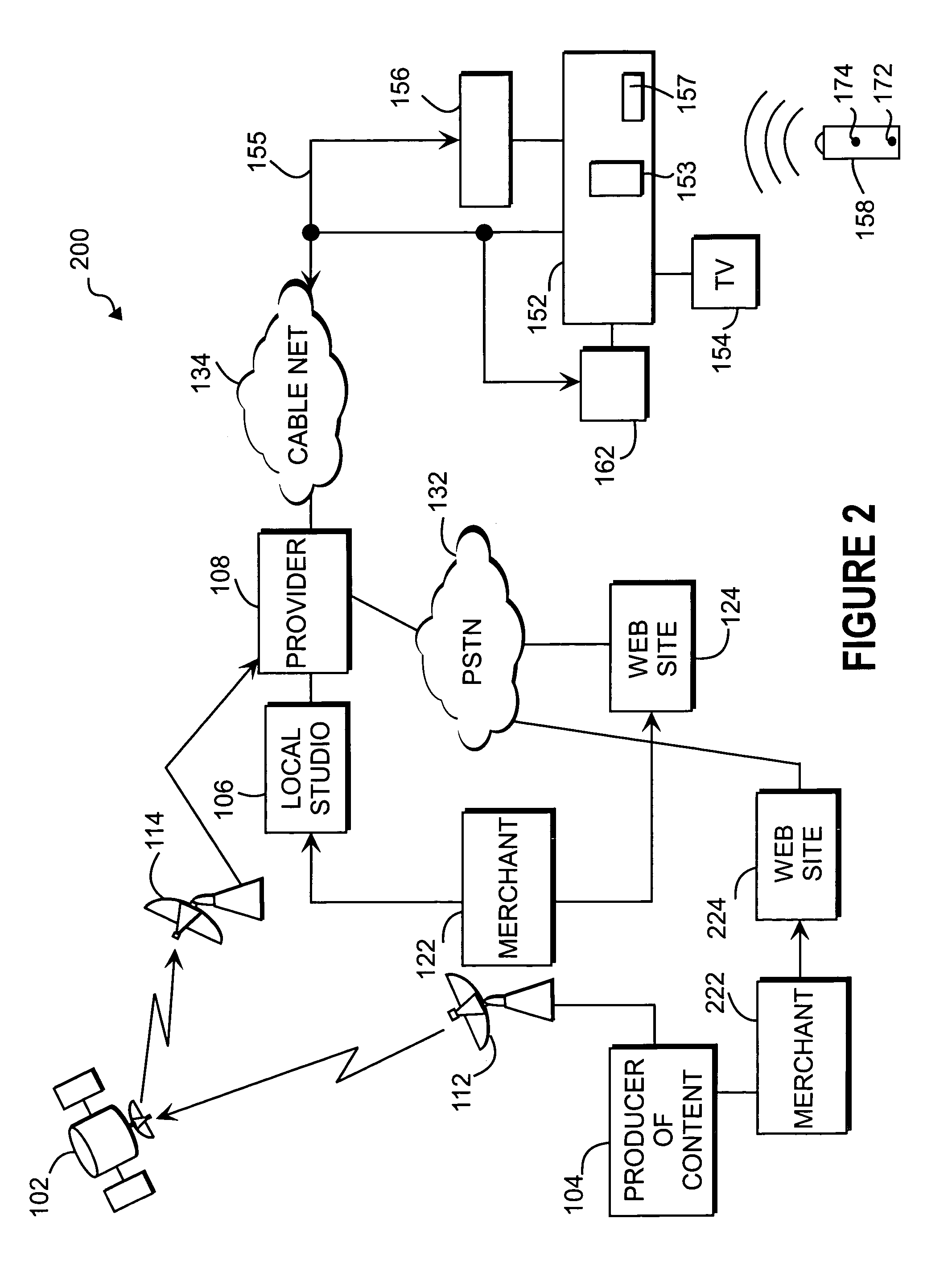 Method and system to provide deals and promotions via an interactive video casting system