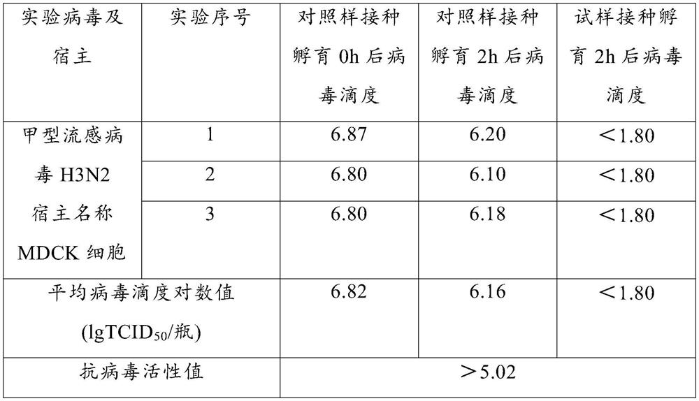 Antibacterial, mildew-proof and anti-virus melt-blown filter material and preparation method thereof