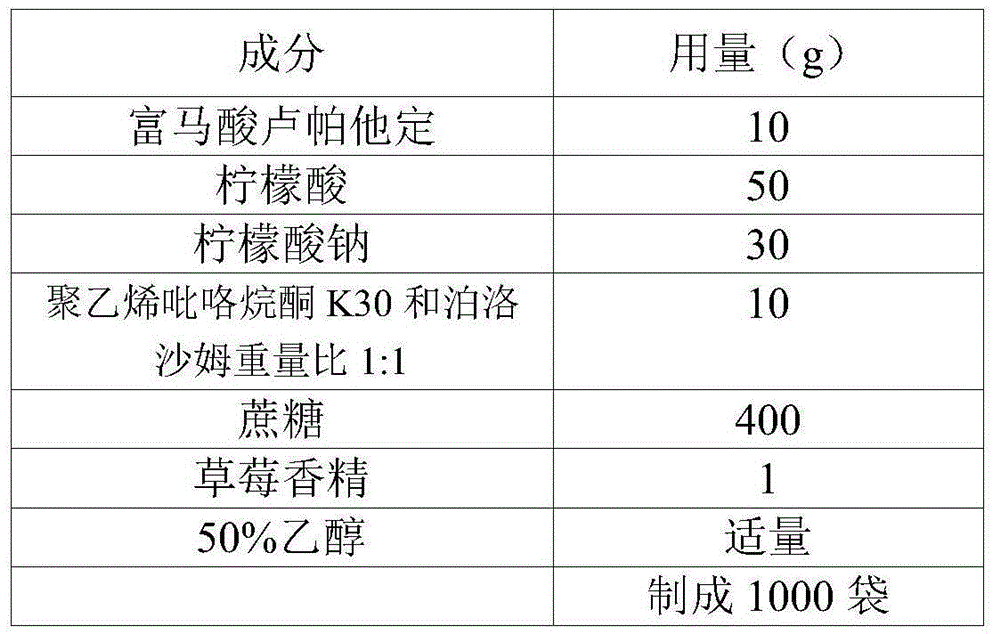 Rupatadine fumarate granule and preparation method thereof