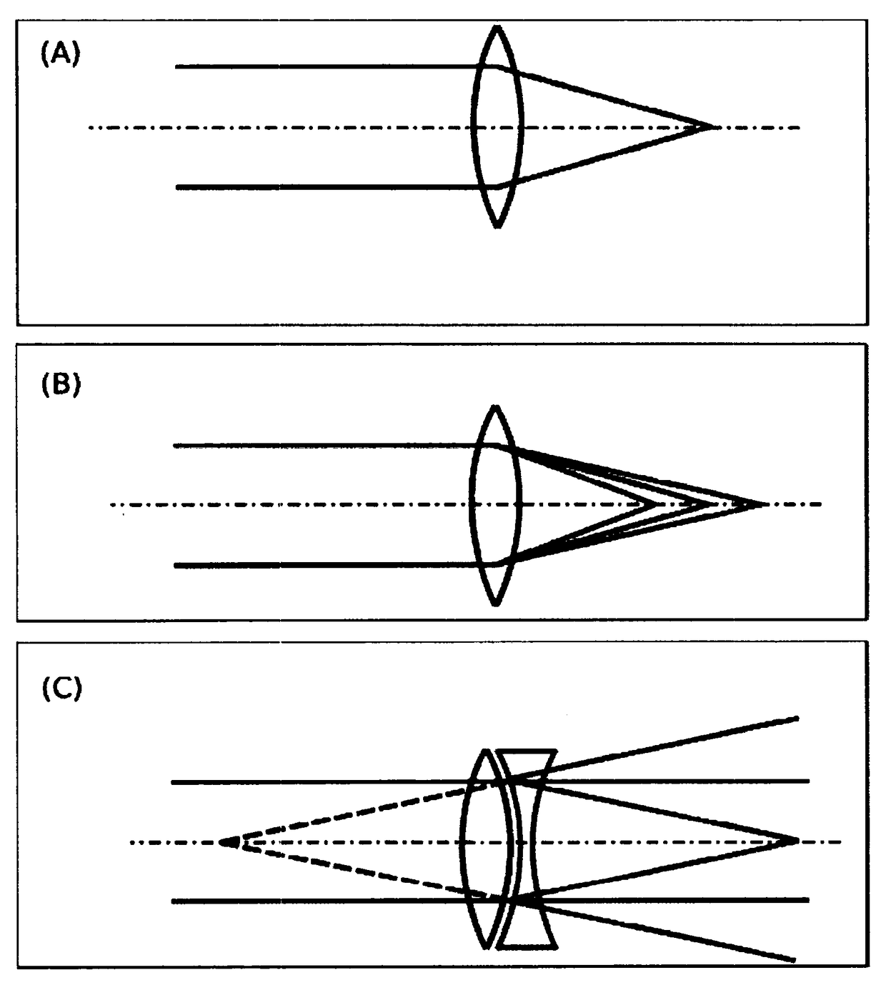 Optical system for color enhancement