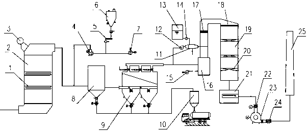 Coke oven flue gas comprehensive treatment system based on sodium-based dry process and low-temperature SCR denitration