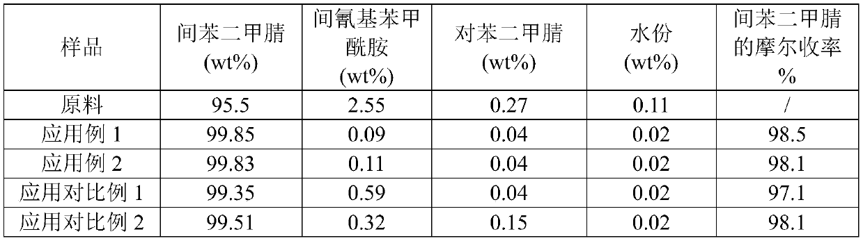 Isophthalonitrile continuous rectification and purification device