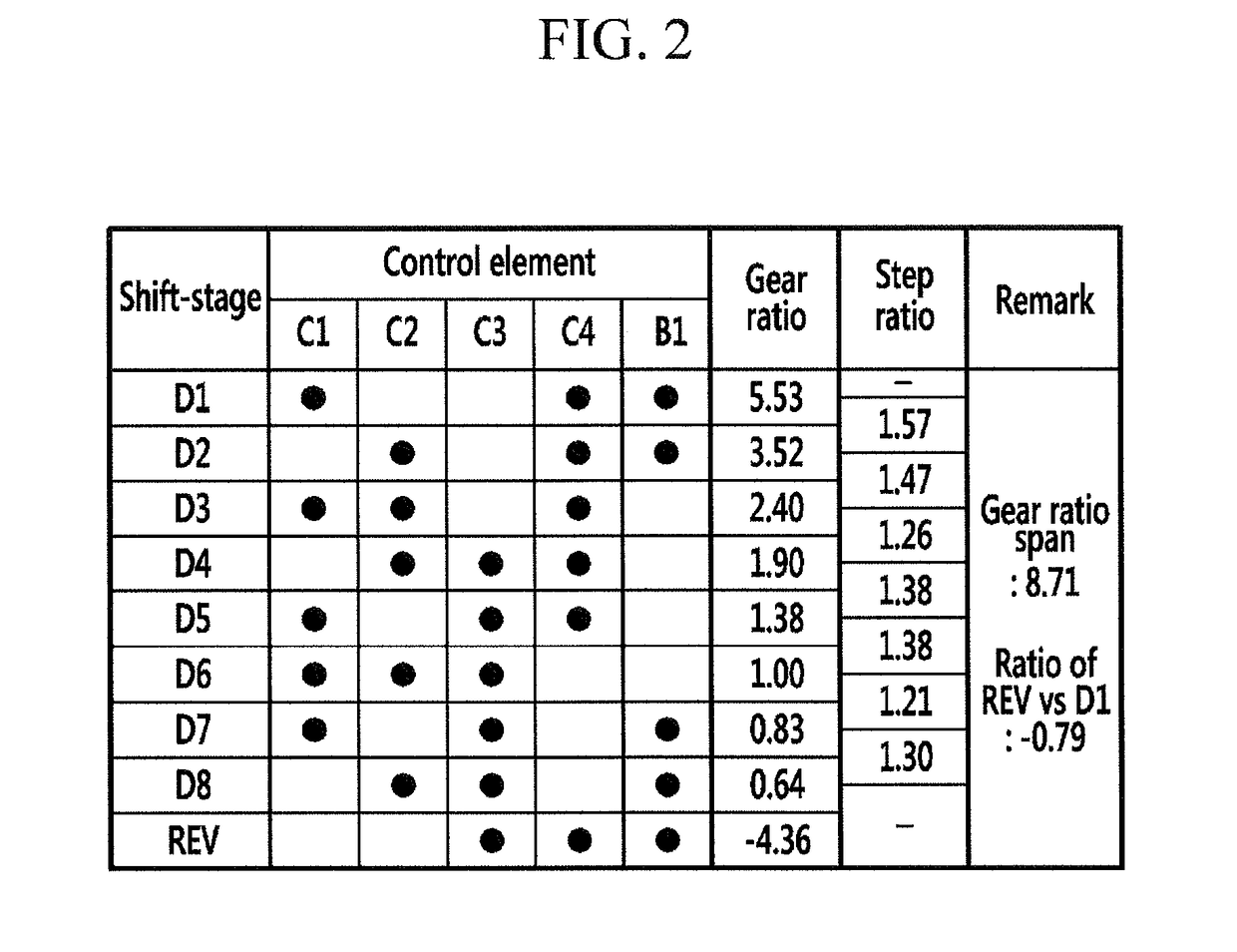 Planetary gear train of automatic transmission for vehicle