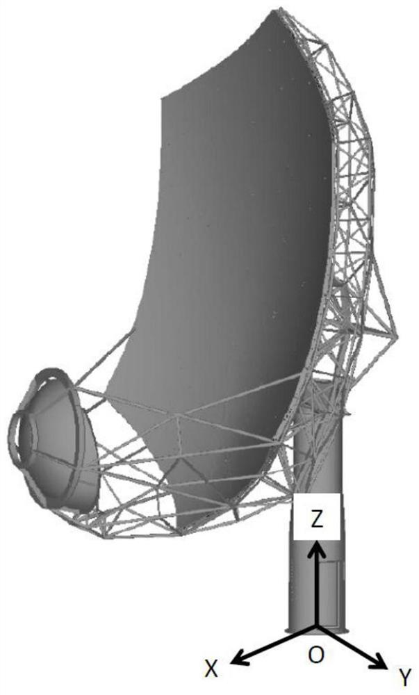 Thermal-solid-electromagnetic three-field coupling calculation method of reflector antenna