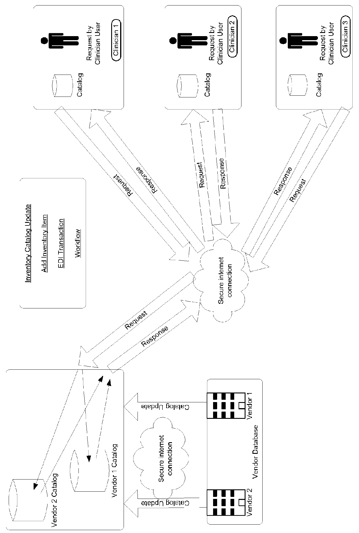 Method and apparatus for supply chain management