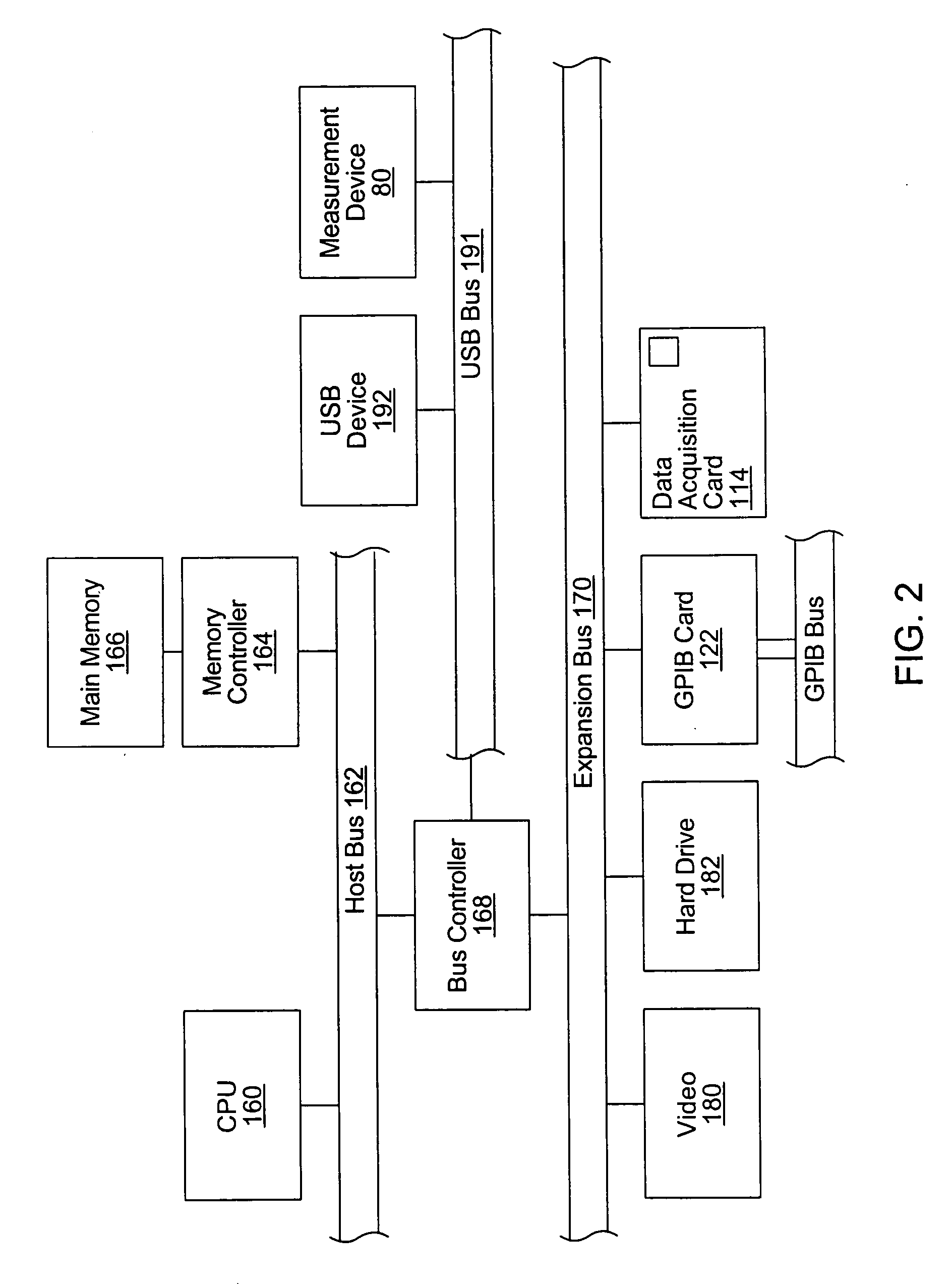 Measurement device that appears to a computer system as a file storage device