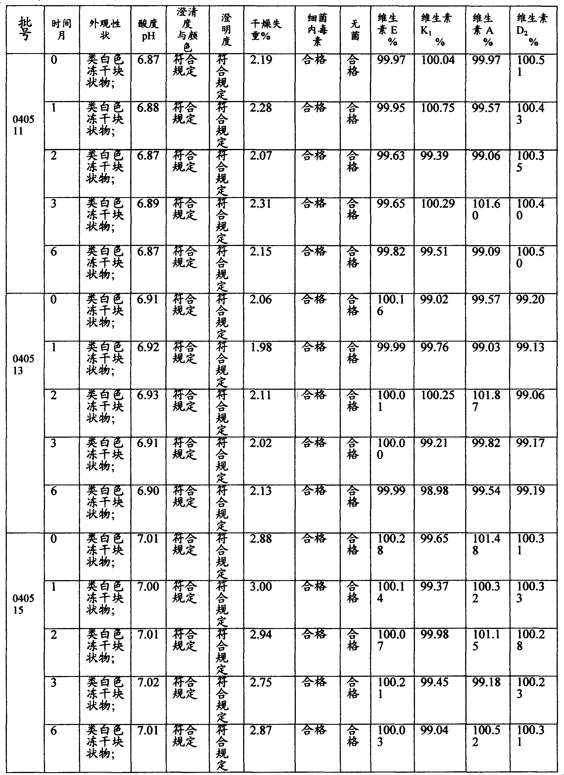 Fat-soluble composite vitamin I composition freeze-dried powder injection and preparation method thereof