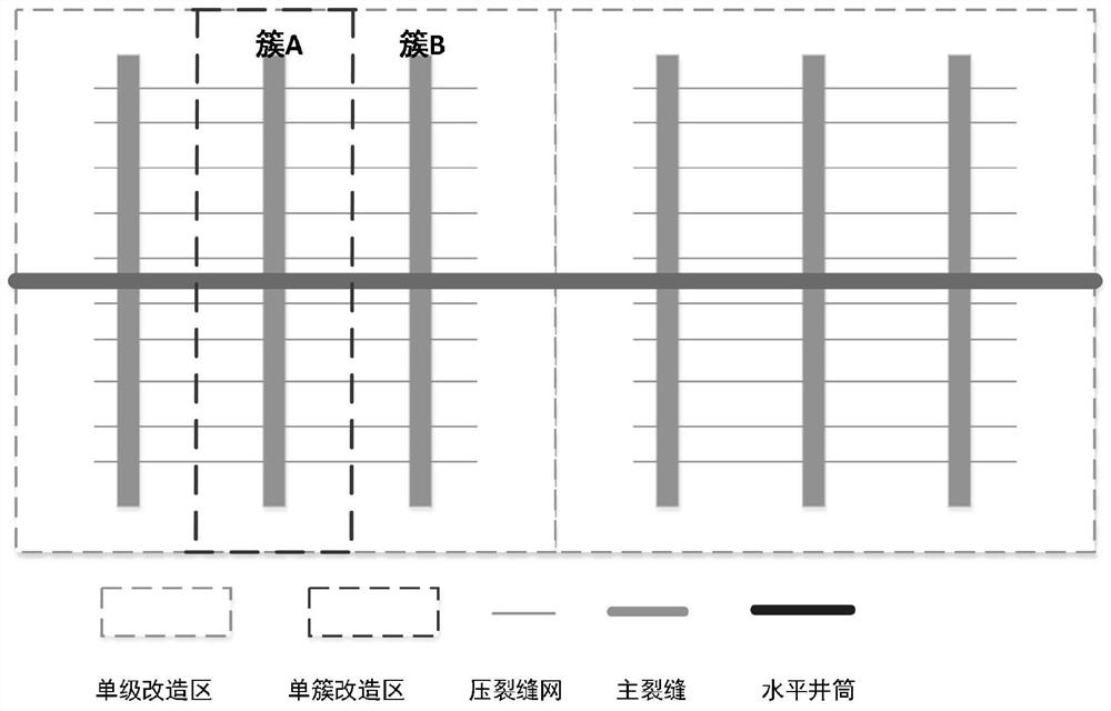 Shale gas reservoir fracturing horizontal well yield prediction method and system