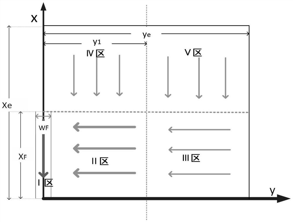 Shale gas reservoir fracturing horizontal well yield prediction method and system