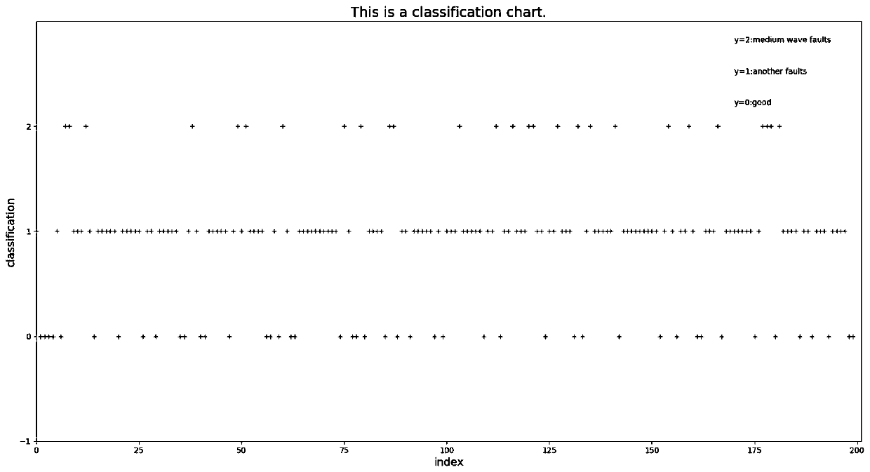 Steel plate shape abnormity identification method based on depth random forest