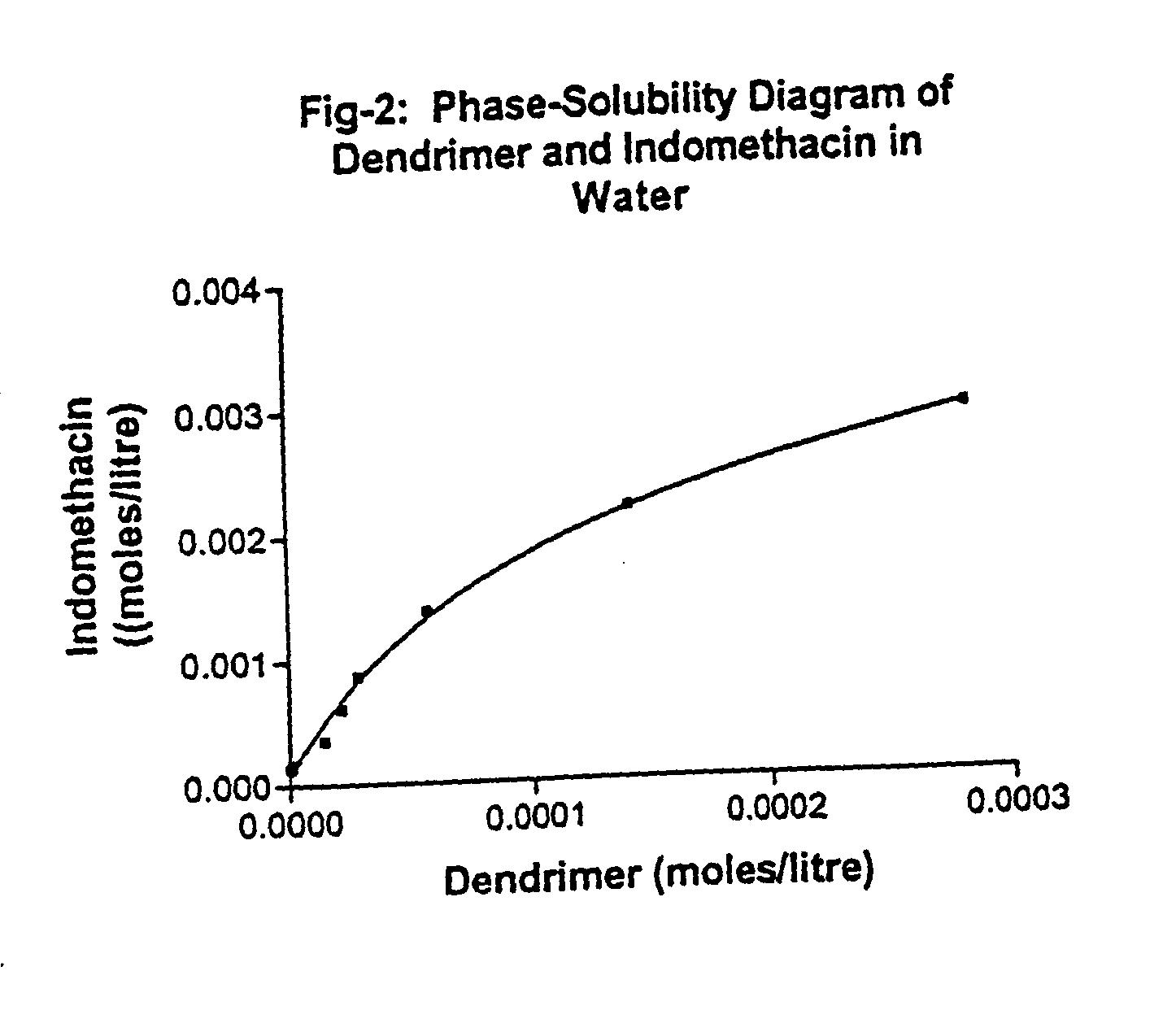 Compositions and complexes containing a macromolecular compound as potential anti-inflammatory agents