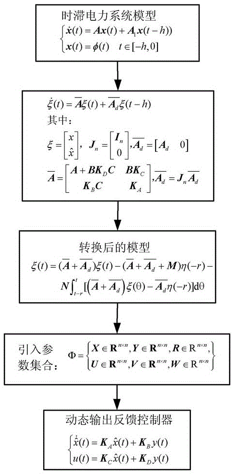 Dynamic output feedback controller for time-delay power system based on LMI