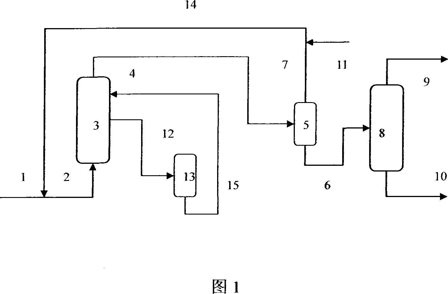 Method for deep desulfurization olefin hydrocarbon reduction of inferior gasoline