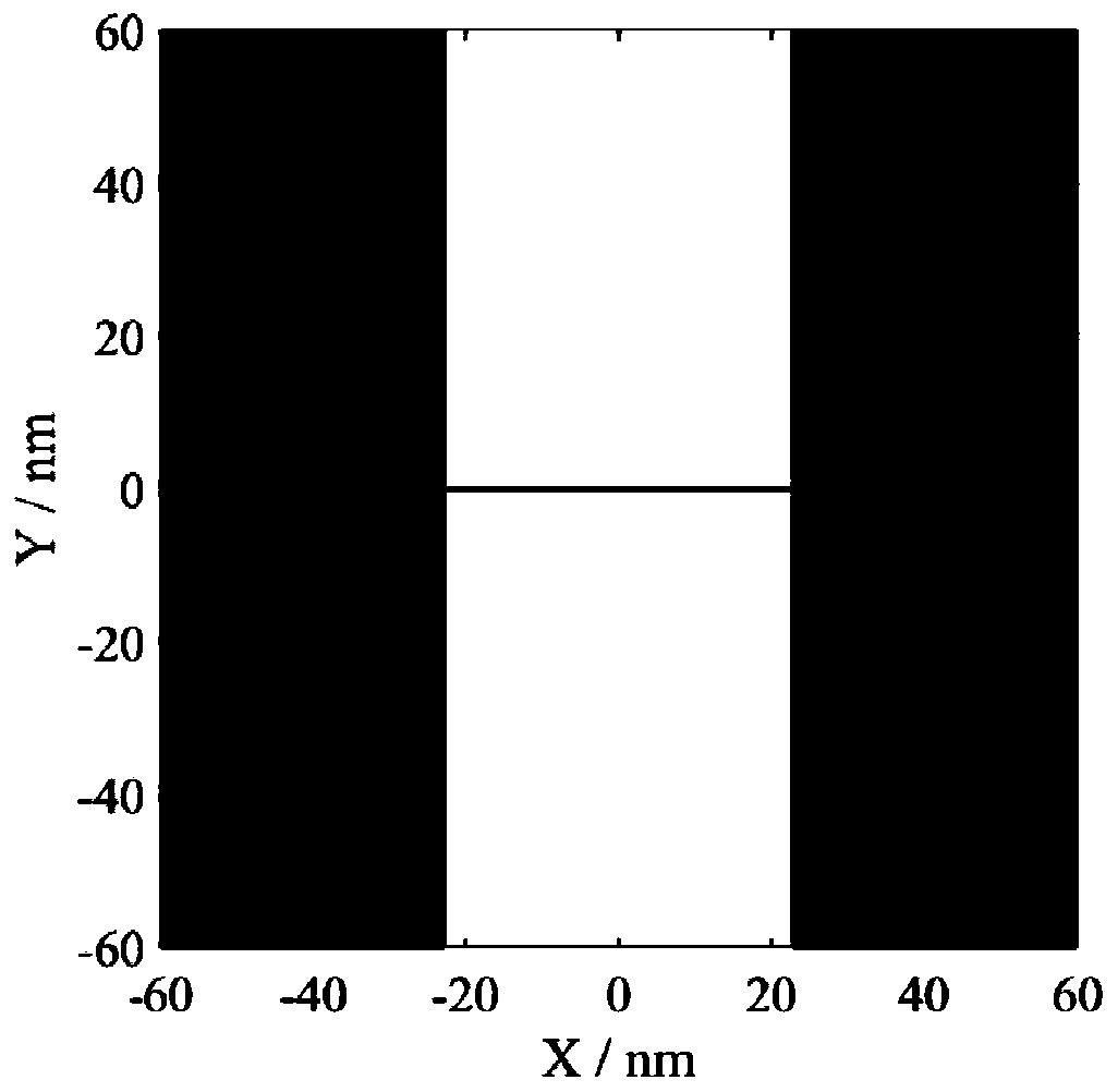 Lithography machine matching method