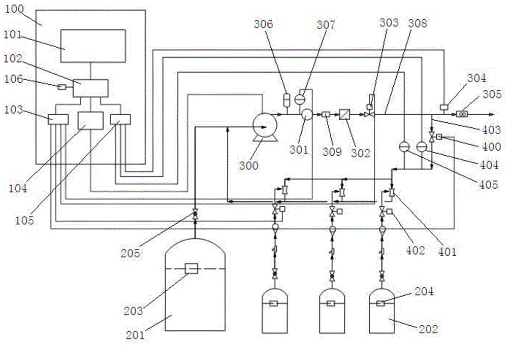 A direct-mixing multi-purpose automatic precision fertilization and irrigation system