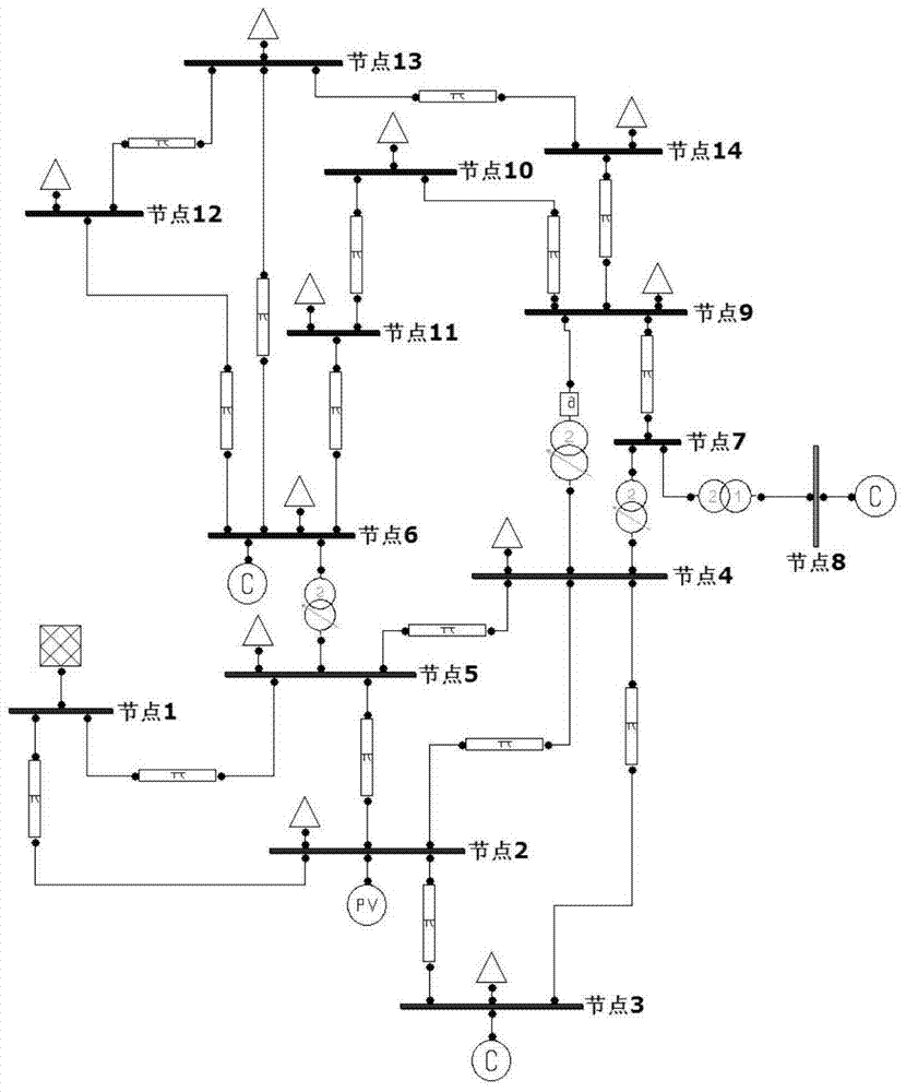 A grid voltage stability prediction method based on power big data