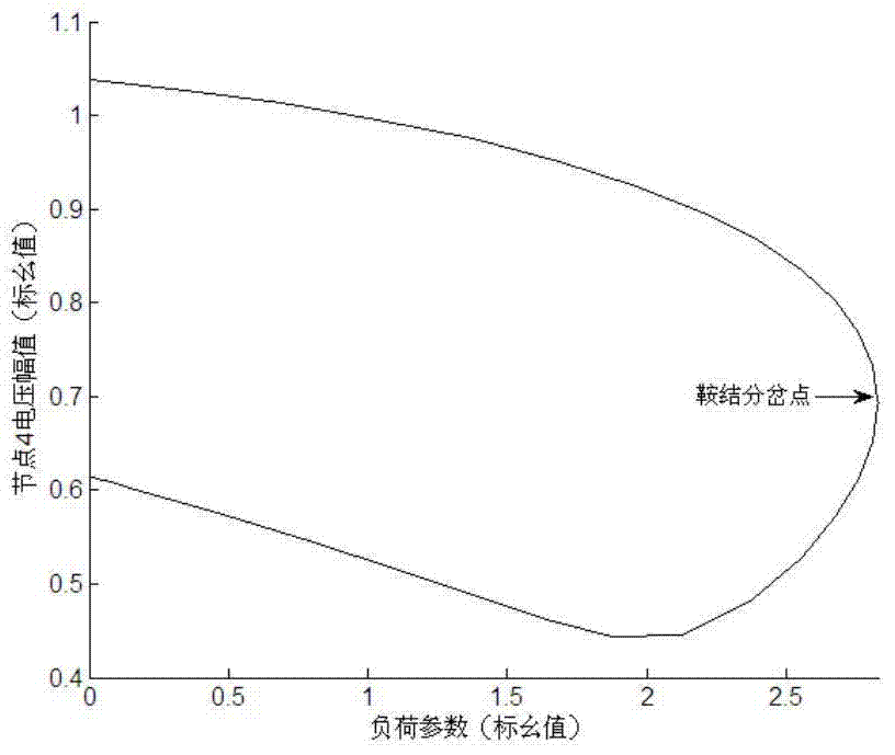 A grid voltage stability prediction method based on power big data