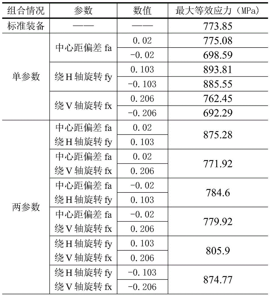 A Calculation Method of Gear System Performance Reliability Based on Parameter Error Accumulation