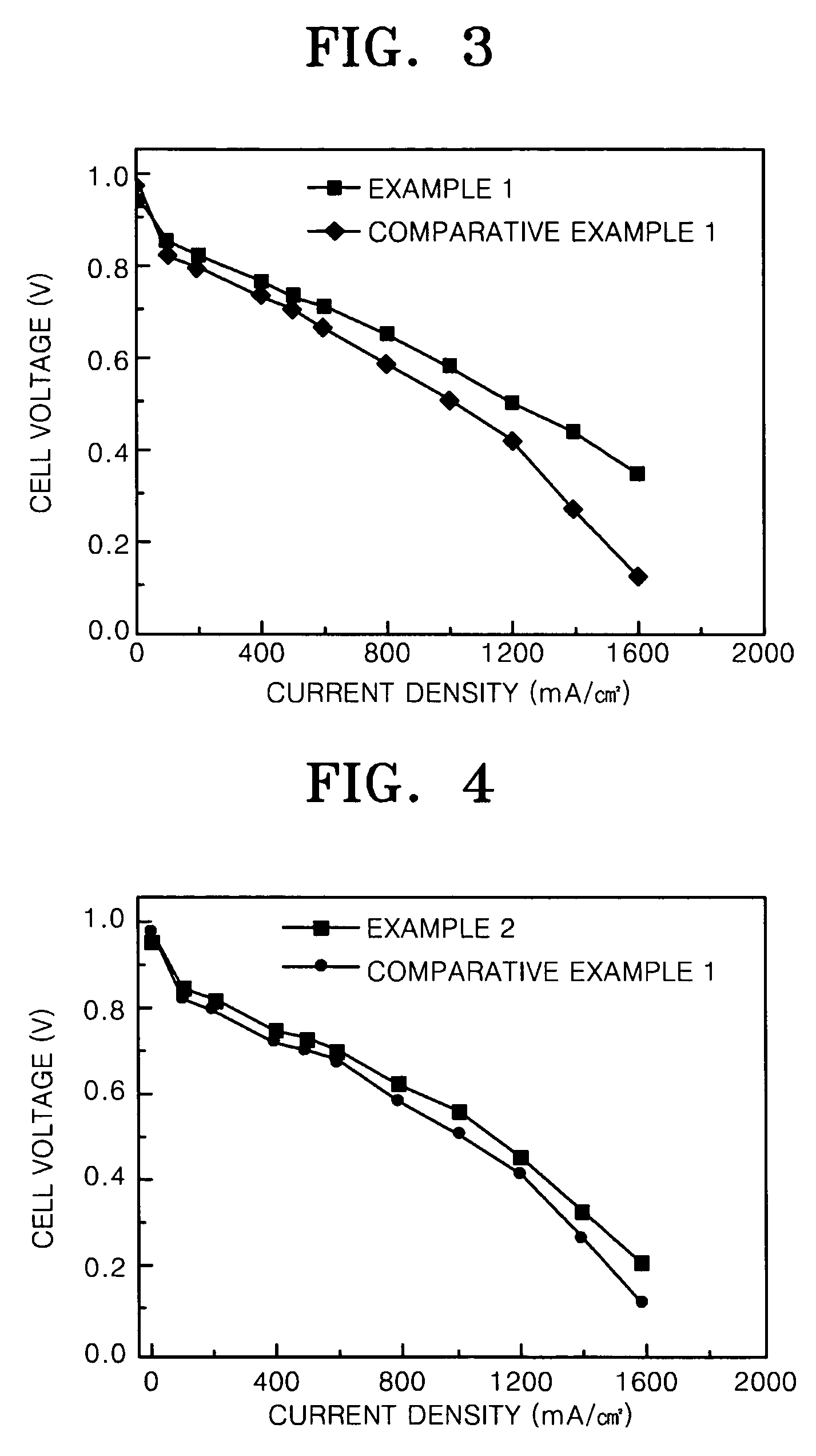 PtNi based supported electrocatalyst for proton exchange membrane fuel cell having CO tolerance