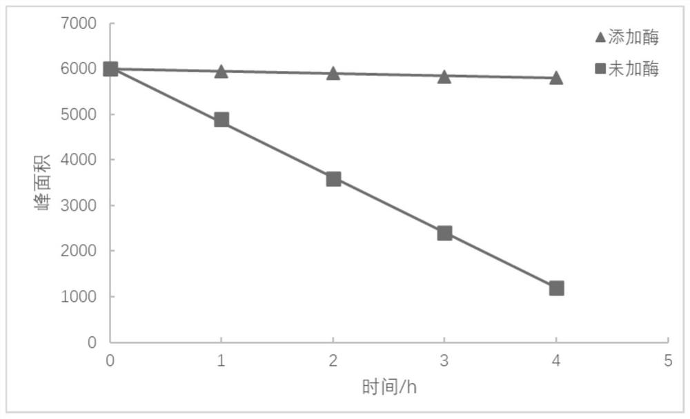 Method for degrading glyphosate pesticide by using lactobacillus alkaline phosphatase