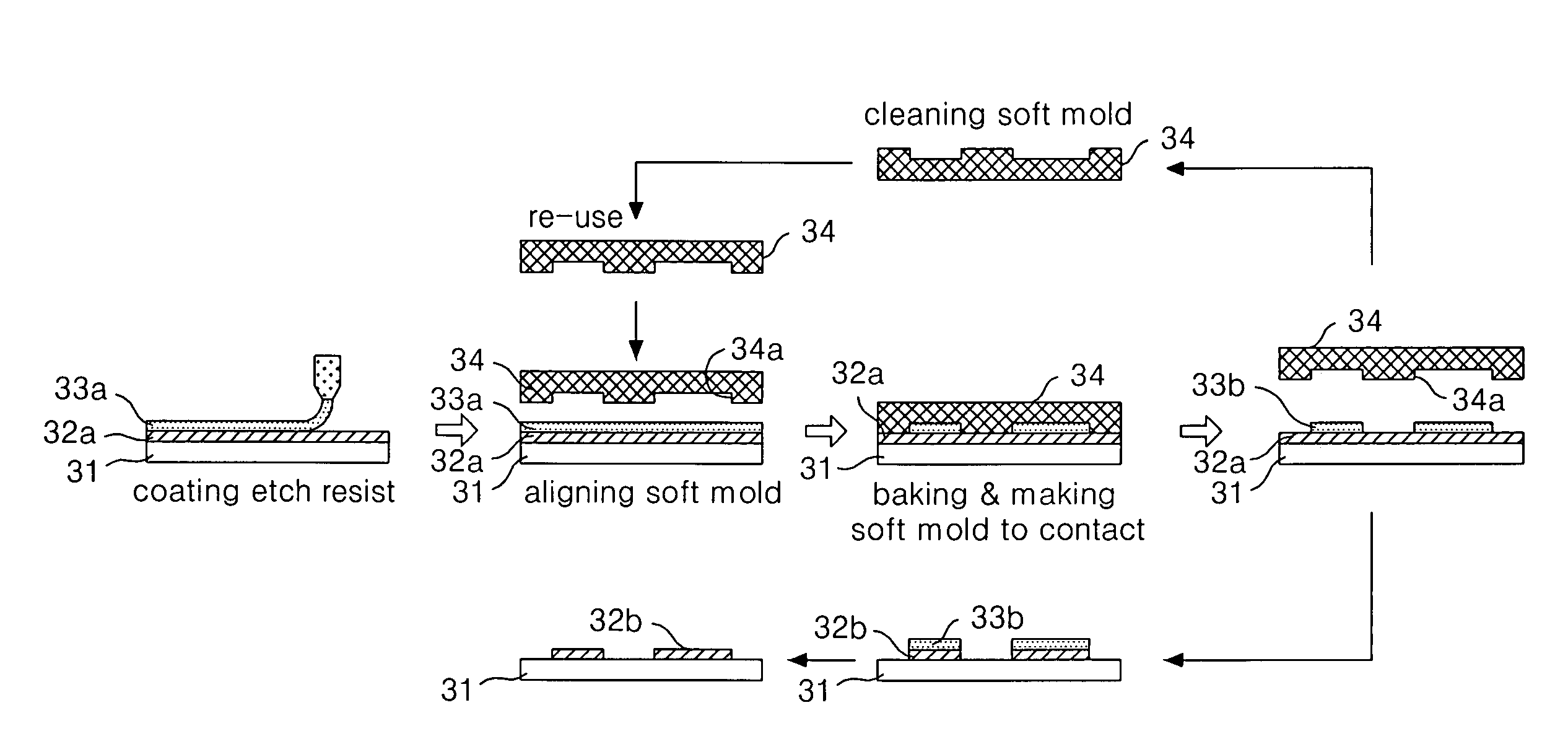 Method for patterning thin film, method and apparatus for fabricating flat panel display