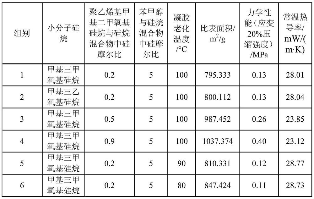 Polyorganoalkoxysilane reinforced hybrid silica airgel and preparation method thereof