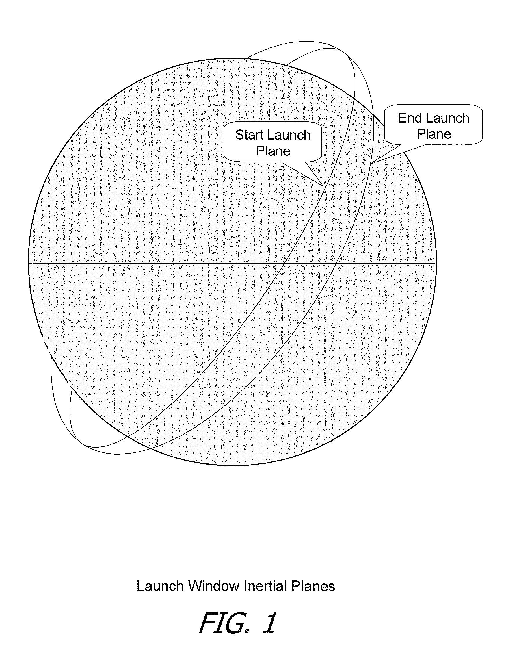 Analytic Launch Collision Avoidance Methodology