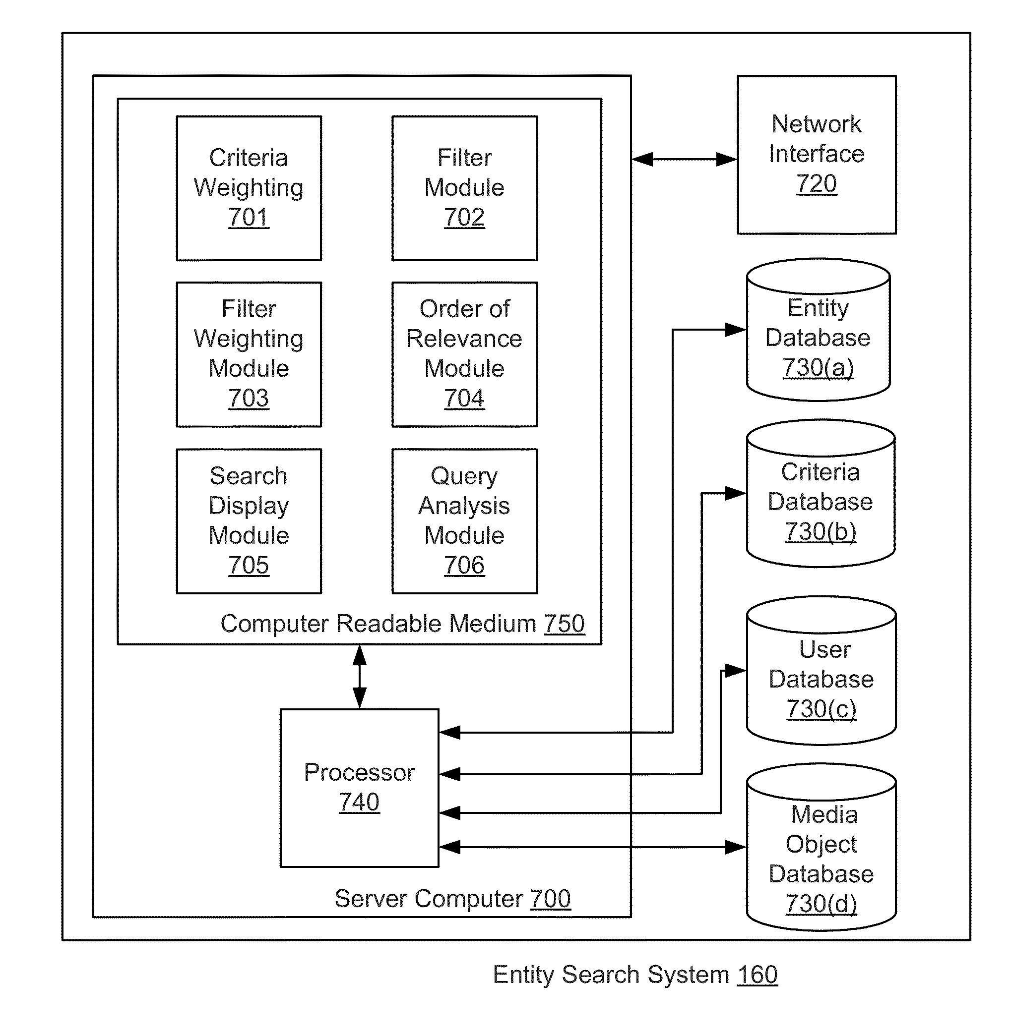 Method and apparatus for allowing users to augment searches