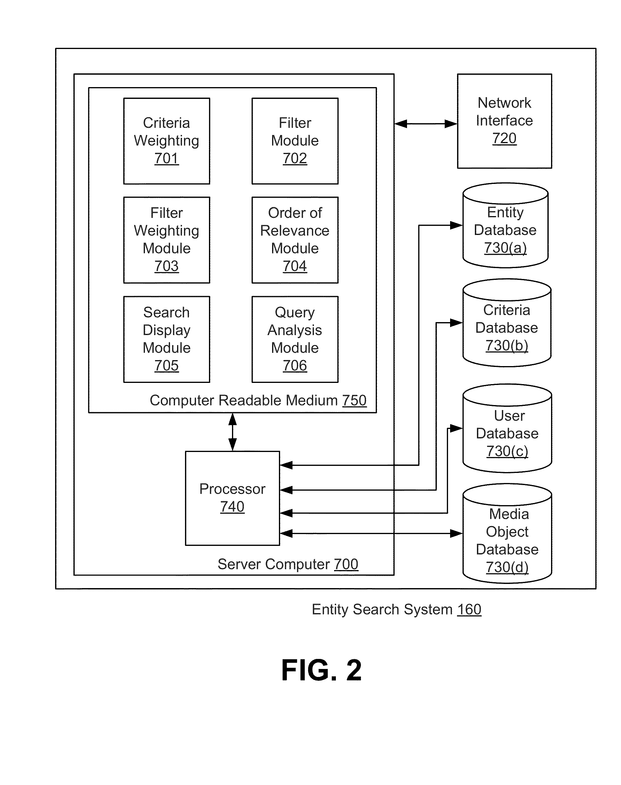 Method and apparatus for allowing users to augment searches