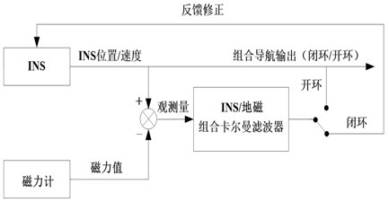 An autonomous navigation system for a miniature underwater detection robot