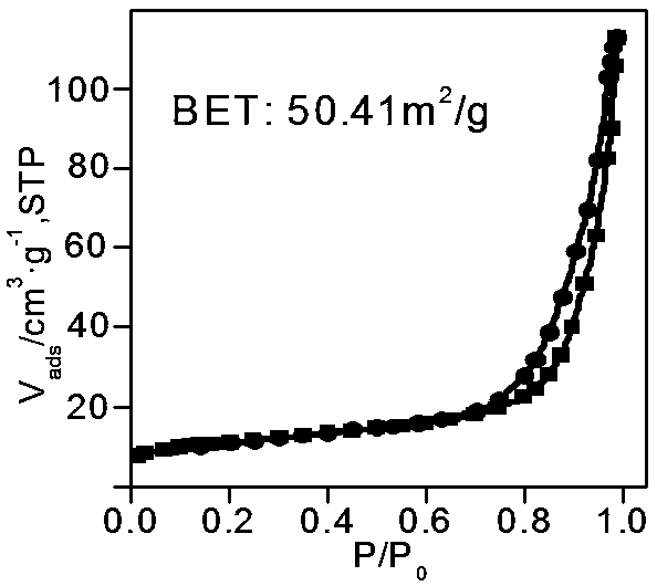 Preparation method for food-grade calcium hydroxide