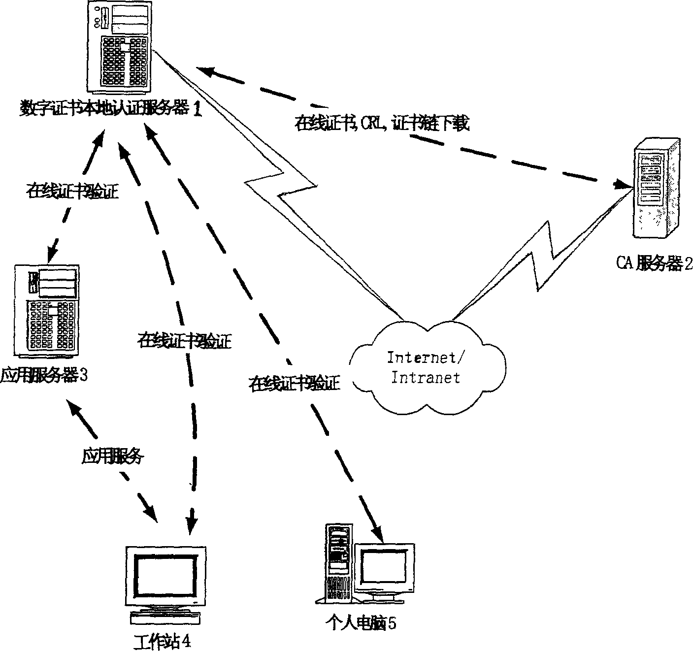 Distributed certificate verification method