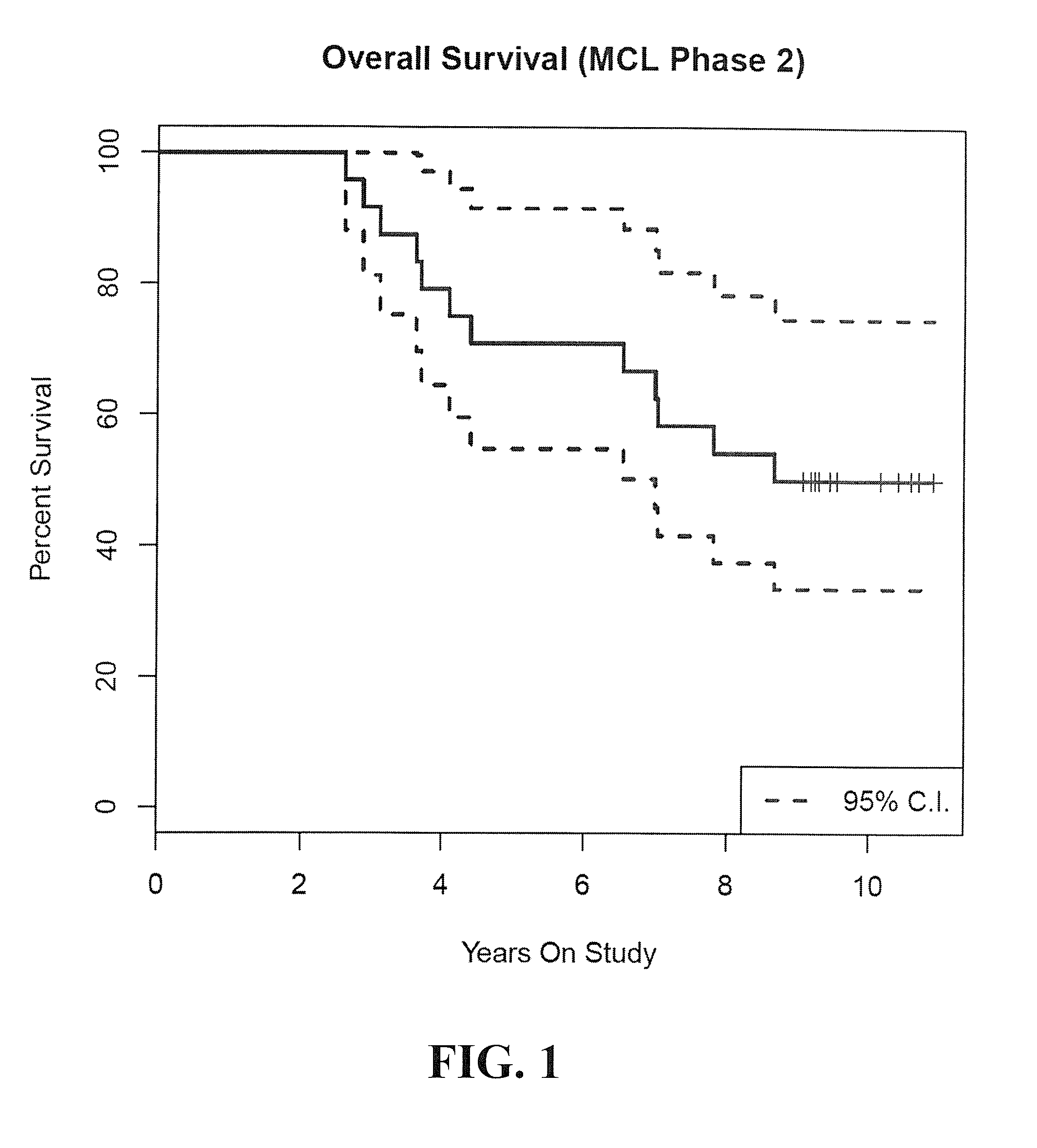 Tumor-specific gm-csf cytokine response as predictor of cancer vaccine effectiveness