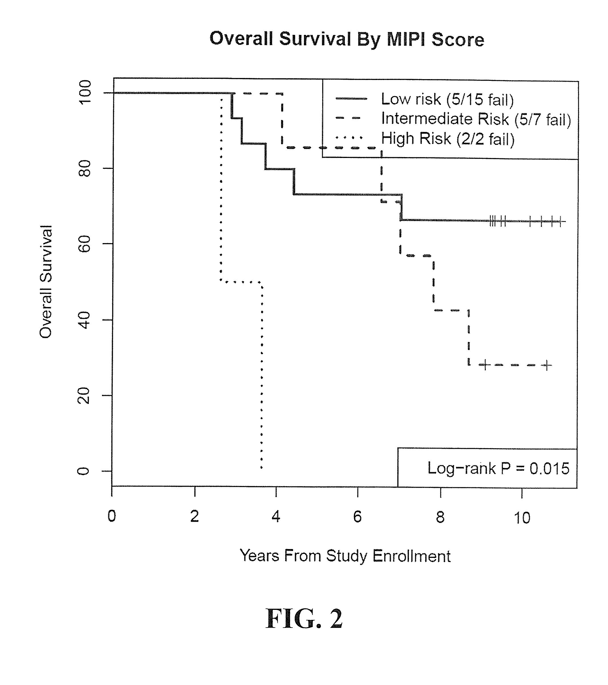 Tumor-specific gm-csf cytokine response as predictor of cancer vaccine effectiveness