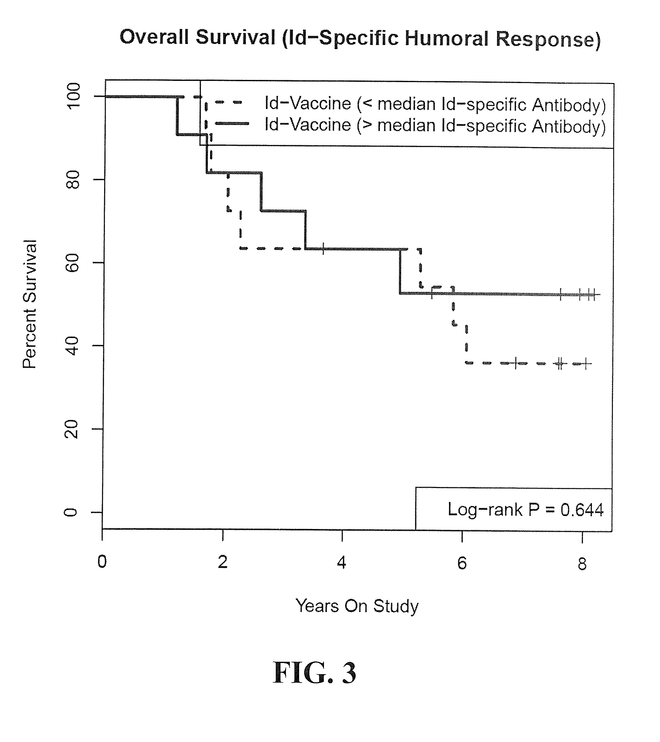 Tumor-specific gm-csf cytokine response as predictor of cancer vaccine effectiveness