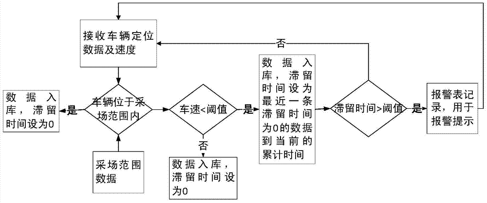 A vehicle monitoring and dispatching system