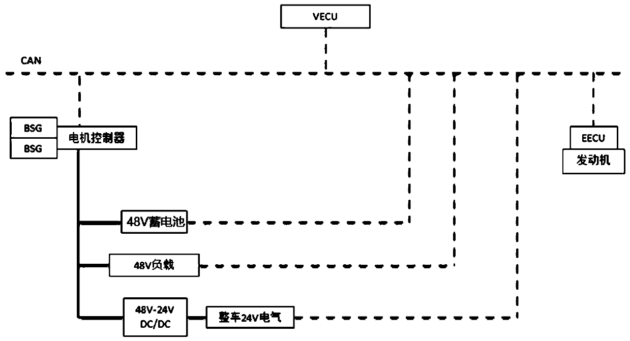 Double-BSG weak mixing system of medium and heavy truck and control method