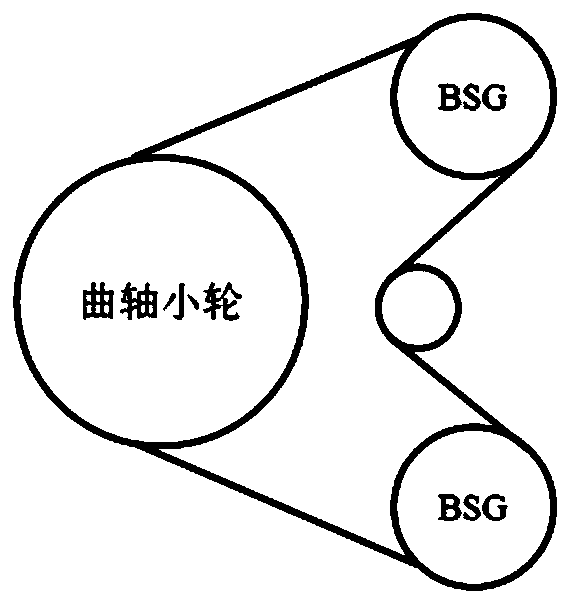 Double-BSG weak mixing system of medium and heavy truck and control method