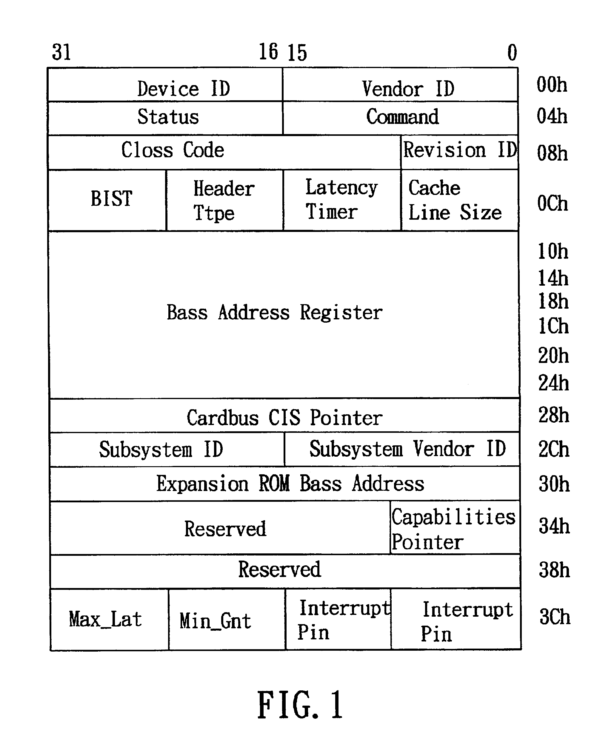 PCI extended function interface and PCI device using the same