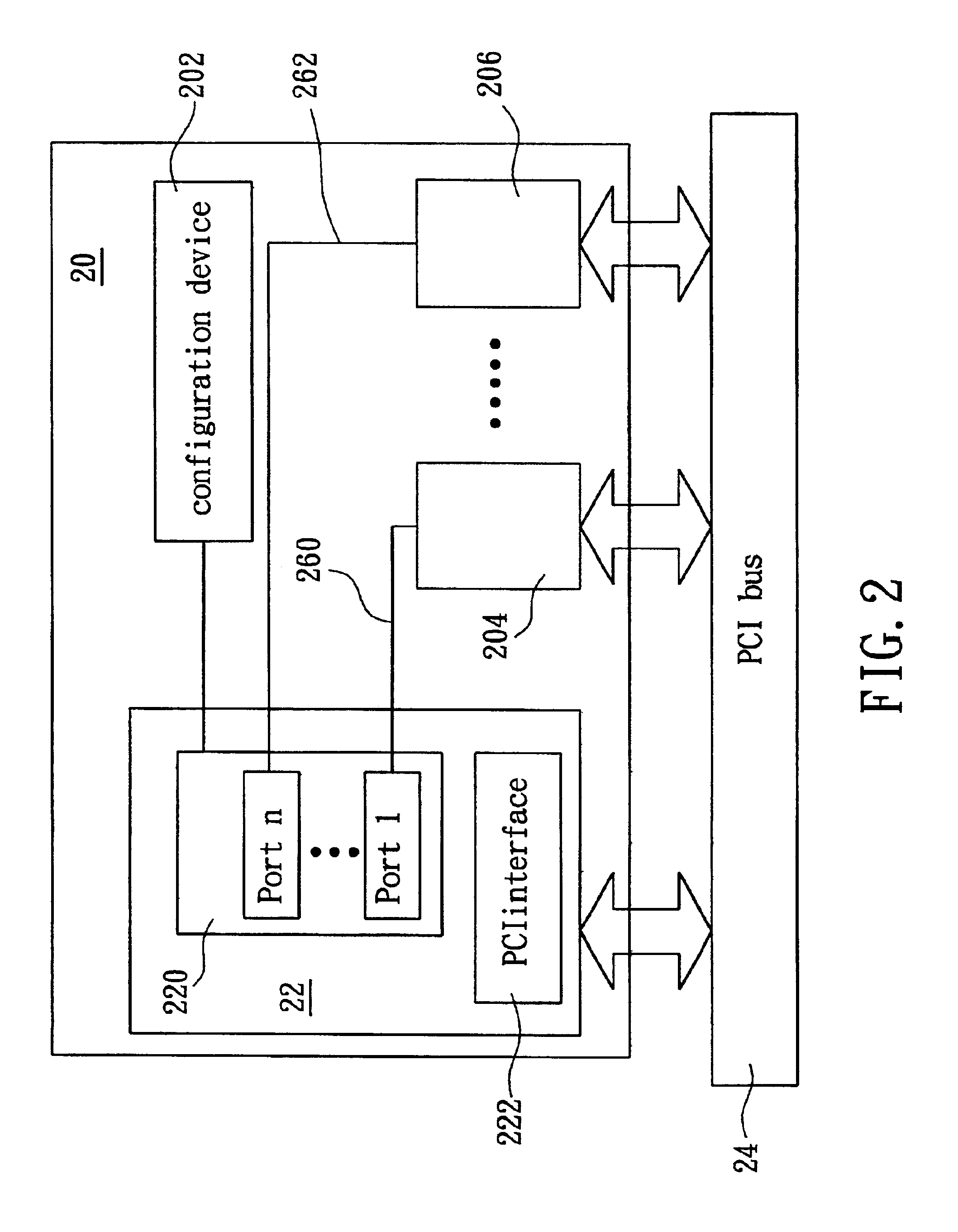 PCI extended function interface and PCI device using the same