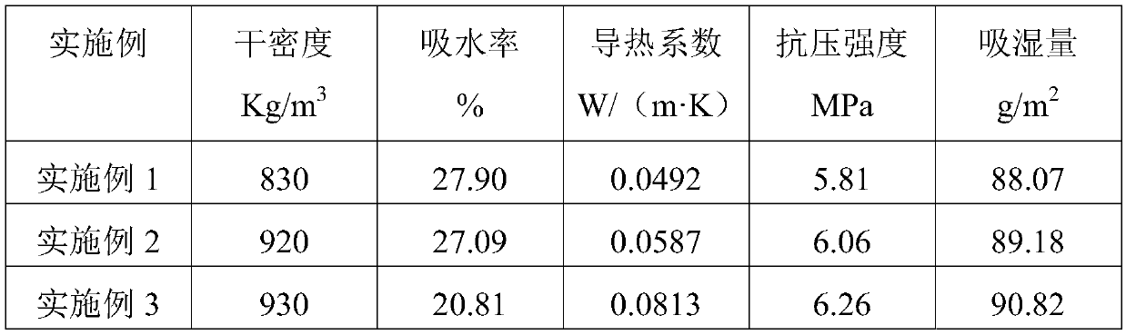 A sand-based breathing brick and its production method