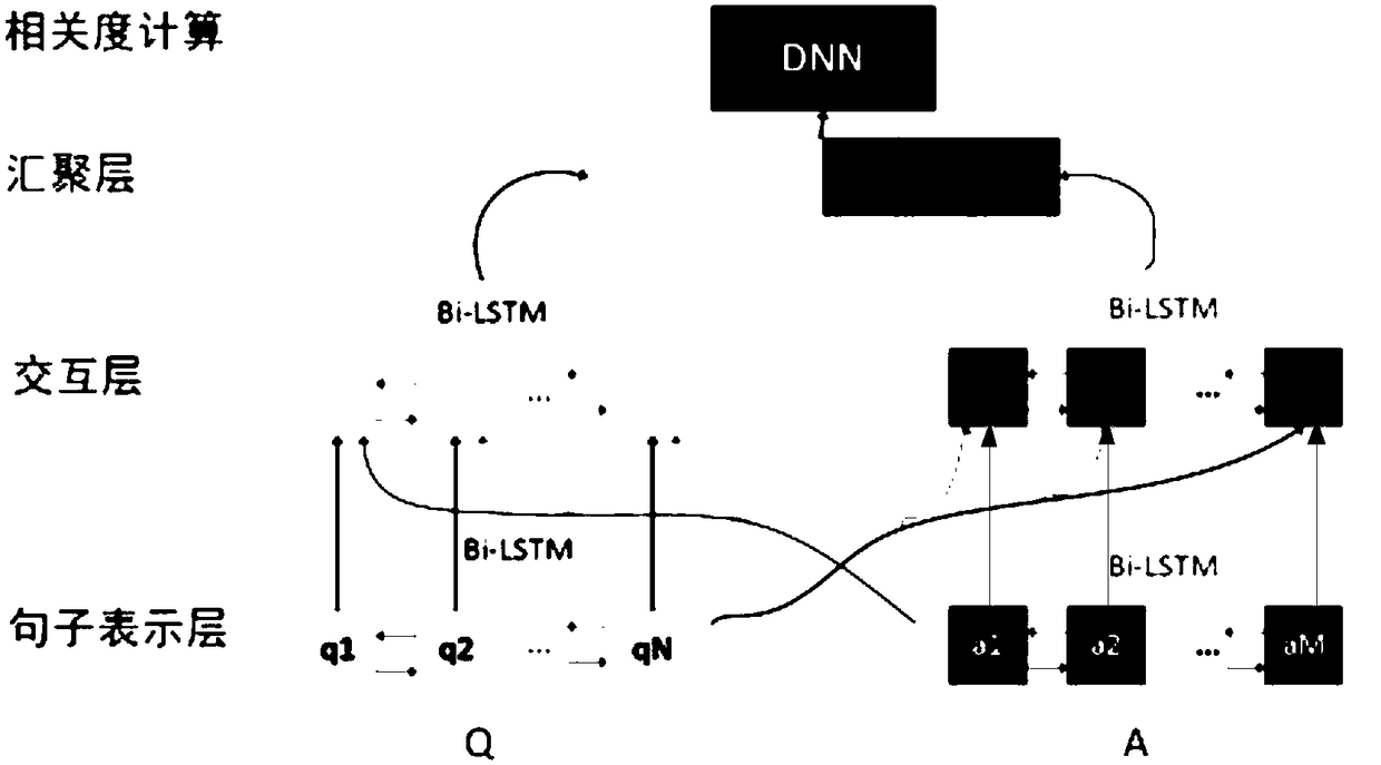 A method and apparatus for evaluating the quality of a system recovery