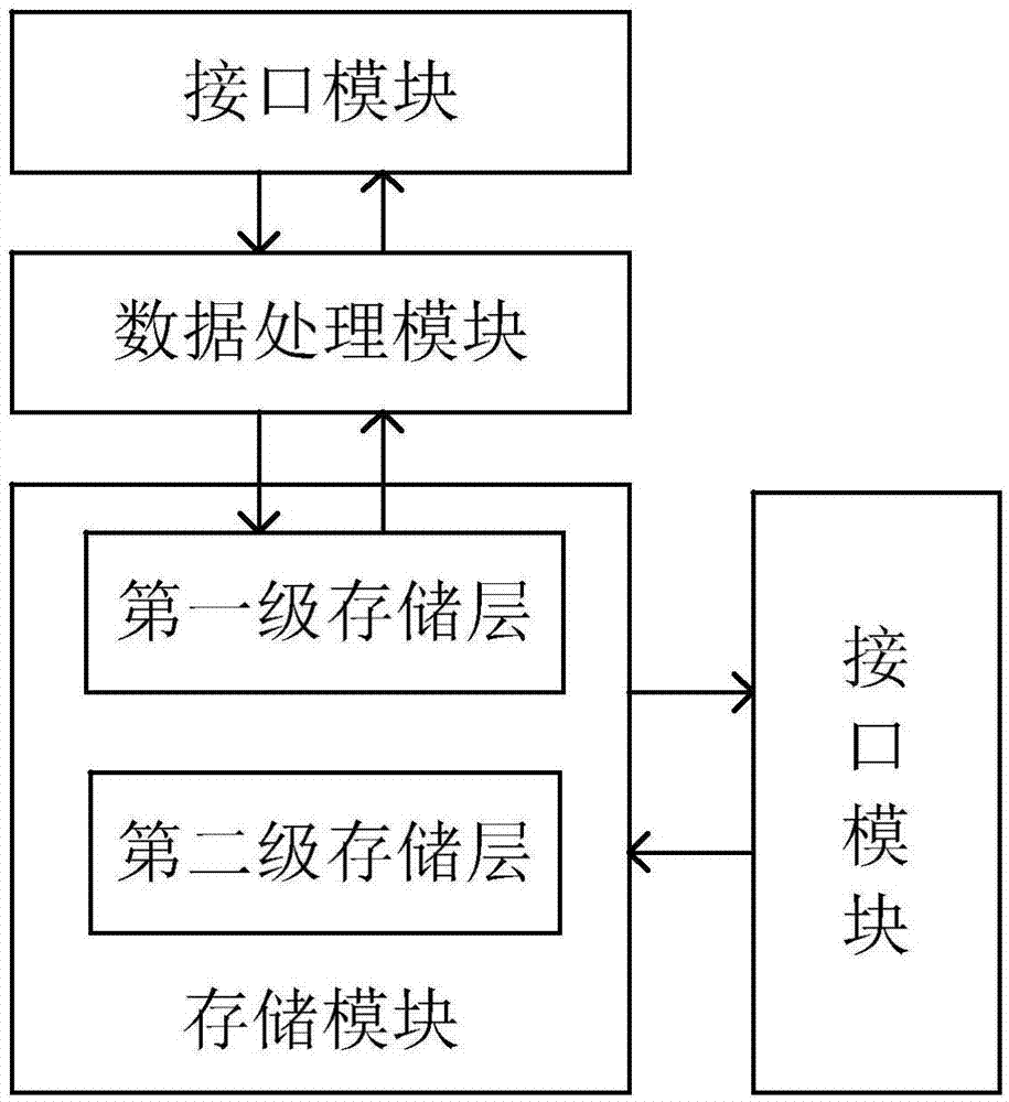 Data storage system based on database