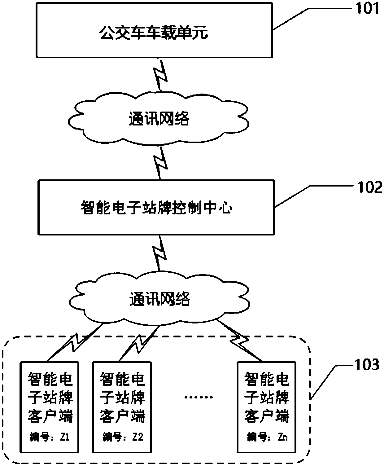 Information display control method and system for intelligent electronic bus stop board of public transportation